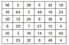 Tall plassert i 6 kolonner og 6 rader. Øverst fra venstre:
56, 2, 28, 6, 42, 18
16, 64, 5, 48, 10, 24
30, 12, 24, 8, 36, 9
6, 20, 7, 21, 15, 4
35, 3, 16, 14, 12 ,40
1, 25, 32, 8, 49, 4